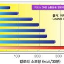 커브스 금오클럽 이미지