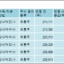 삼성전기주식회사