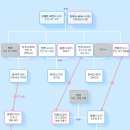 MBC 오후 8시 45분에 나오는 여자를 울려 극중 배역 이야기 이미지