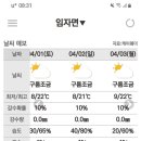 4월2일 임자도 날씨 이미지