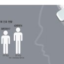 중기남성경로당 | 치매 환자 43만 명 시대- 지워지기 시작하면 멈출 수 없어요