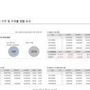 직장인준바오들 엑셀로 보고서만들때 구글에서 참고하는거 이미지