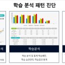 연솔학원