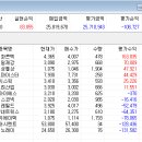 신성비앤피
