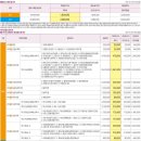 원주100억공인중개사사무소 이미지