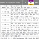 사하스라라 차크라 - 생리학적 색채 의미 외 이미지