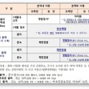 건수농장 이미지