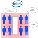 (PC 조립) CPU 선택 가이드 이미지