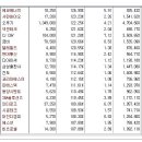 [2015년 11월 6일 금 - 증시데일리] 모닝증시핵심 매일체크 (미증시 마감 시황 / 전일증시 마감 시황 / 특징종목 / 시장추세 / 핵심이슈 등) 이미지