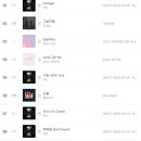 2019-주100 이미지