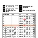 823번의 전신, 그리고 운천동-비하동 순환노선 - 수곡동 경유 비하동순환(514, 591), 운천동 경유 비하동순환(690, 692) 이미지