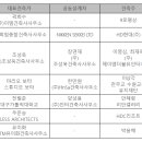 성문건축사사무소 이미지