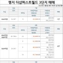 S월드공인중개사사무소 이미지