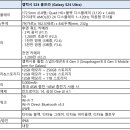 네이버 스마트스토어 / 강좌번호 5 이미지