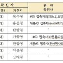 둔산전자타운 이미지