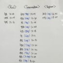 [크로스핏 1년 8개월 PR 기록] 우노트레이닝 ep.229 :: 2년차 여자 데드리프트 1rm 측정 후기