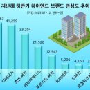 하이앤드 한국금융