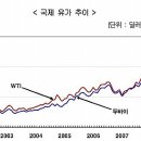 주식폭락의이유 [슬픈한국] 이미지