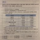 중급회계 / 현금흐름표 / 세무사22년 기출 23번 / 영업활동순현금흐름 / 당기순이익에서 영순현으로 가는 방법 이미지