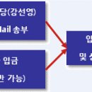 ♡ 대전공장 차량용품 사내 판매 안내 이미지