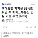 李대통령 지지율 53%로 취임 후 최저…부동산 민심 이반 뚜렷 [NBS] 이미지