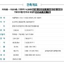 지하이시티 이미지