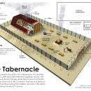 The Enclosure for the Tent of the LORD's Presence (Exodus 27.9-19) 이미지