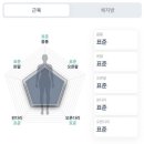 스튜디오위오