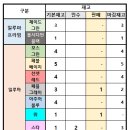 1218마트 이미지