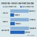 [수요논점]“비대면 진료 없어지면 한밤중 아이가 아플 때 어떡하죠…”