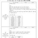 [박문각임용] 수현 일본어 임용고시 대비 7-9월 강의 안내 이미지