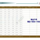 주안세탁소 이미지