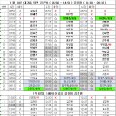 11월 18일 대기표 당번 김은하 ( 05:50 ~ 14:50 ) 김유정 ( 11:30 ~ 20:30 ) 이미지