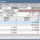 8/28 매매일지(수료 5주차) 이미지