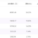(주)유랑 네이버블로그