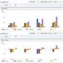 에스메디 티스토리