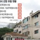 선부동산공인중개사사무소 이미지