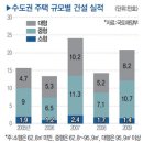 아파트에 관한 오해와 진실 3가지/금융공부 하고도 빚 얻어 집 살까?/리모델링의 실체/ 이미지