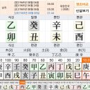 탐재괴인 사주 이미지