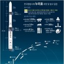 외신들, 누리호 발사 긴급 타전…"세계 7번째 성공 기대" 이미지