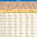 장전주유소 이미지