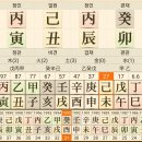 여자(女子) 공안(公安)-맹사단명질례집(盲師斷命軼例集) 이미지