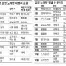 노래방 가면 누군가는 꼭 불렀다, `먼지가 되어`-2013.12.9.조선 外 이미지