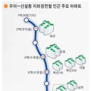 【 우이~신설동 지하경전철 인근 주요 아파트 】 이미지