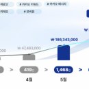 메타애드