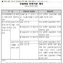 박혜영전문영어