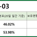 5월 3일(금요일 장) 홀짝 (정배) 이미지