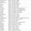 ㈜안전렌터카 유성지점 | 대전 렌터카