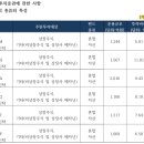 위드타임 - 서구 상무대로 989-4 | 위드타임