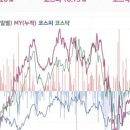 2023년 투자 후기